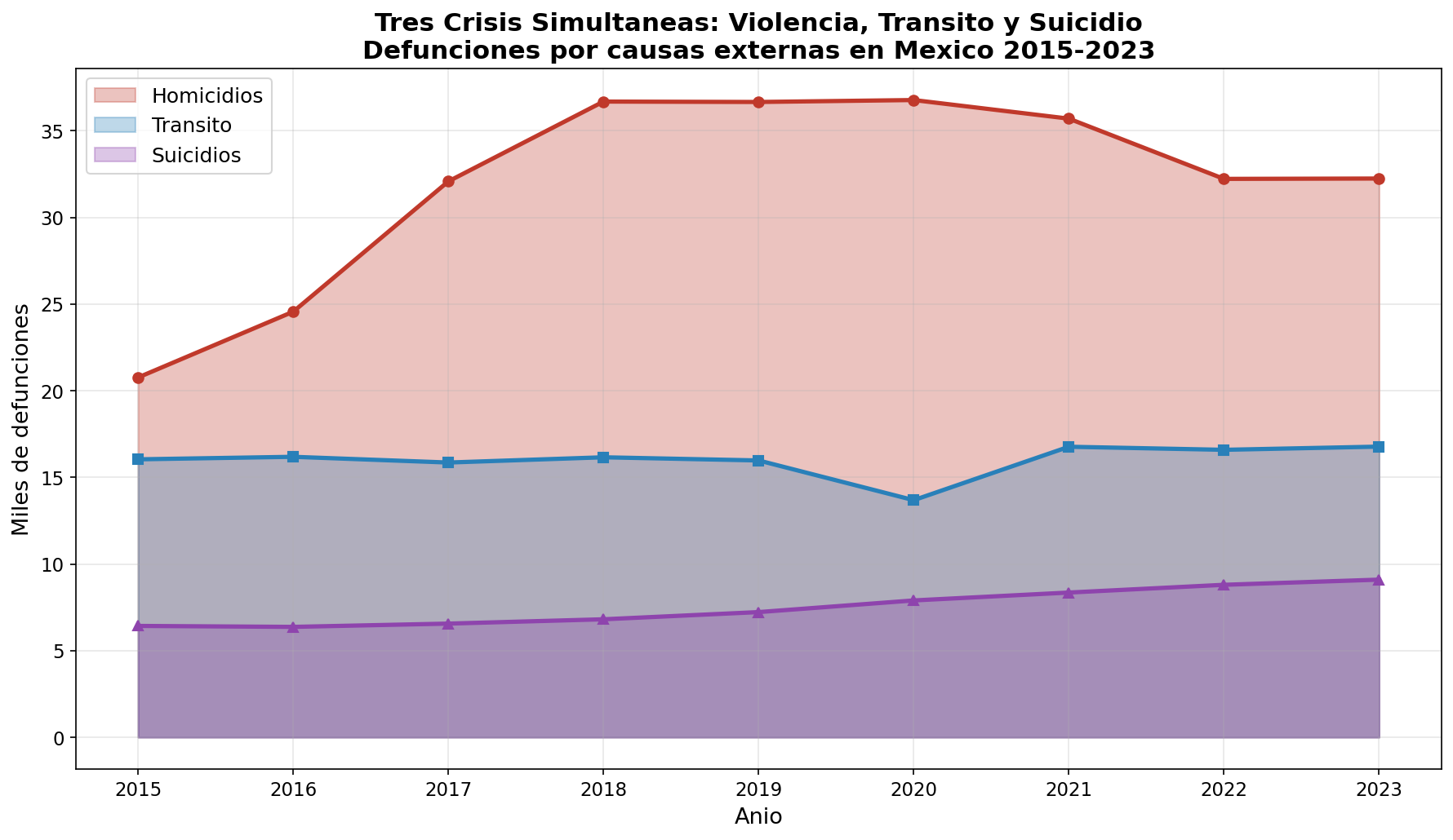 Tres crisis de causas externas